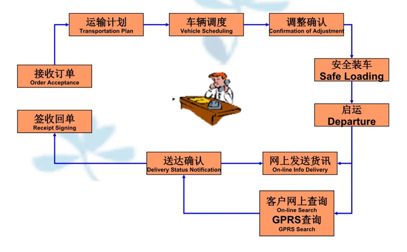 吴江震泽直达玉林物流公司,震泽到玉林物流专线