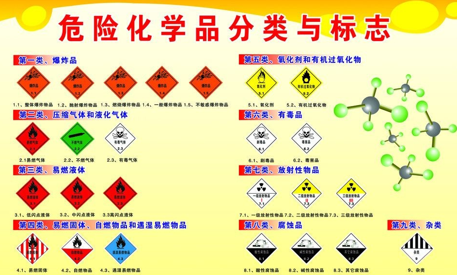 上海到玉林危险品运输